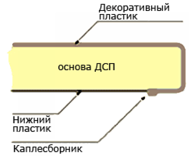 Мебельный щит (3000*600*6мм) № 57 Б Малага